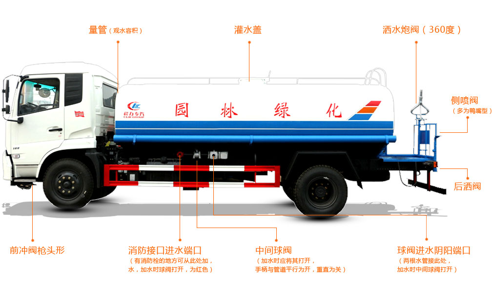 噴霧車