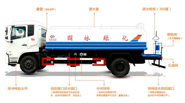 灑水車上裝效果圖