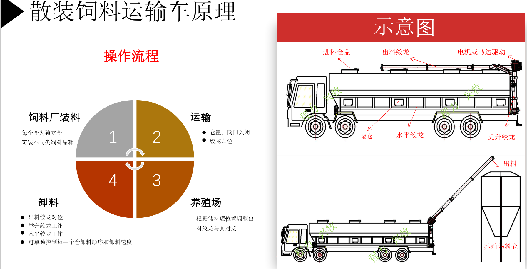 散裝飼料車(chē)