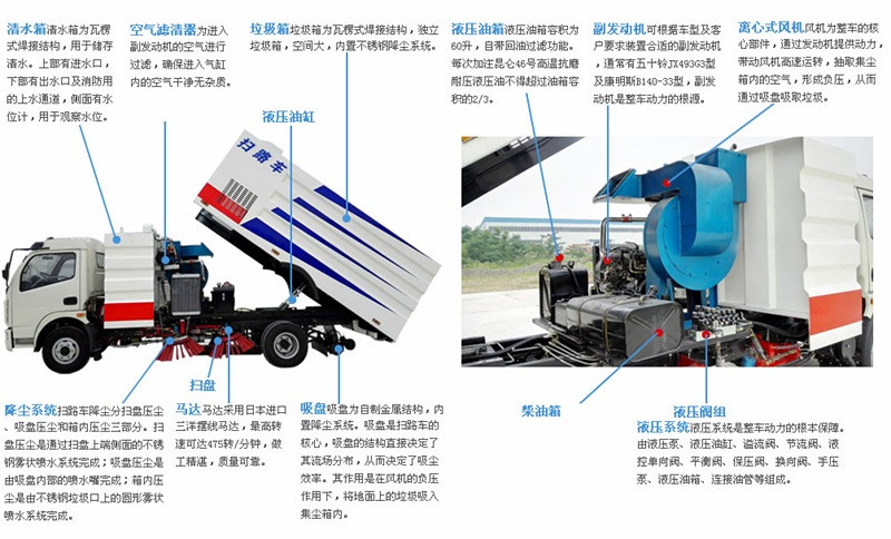 掃路車(chē)細(xì)節(jié)圖