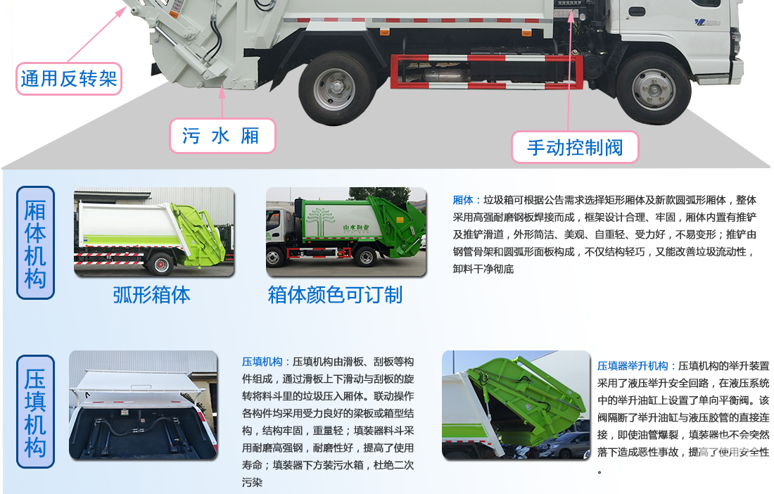 東風(fēng)多利卡6方壓縮式垃圾車(chē) (1)