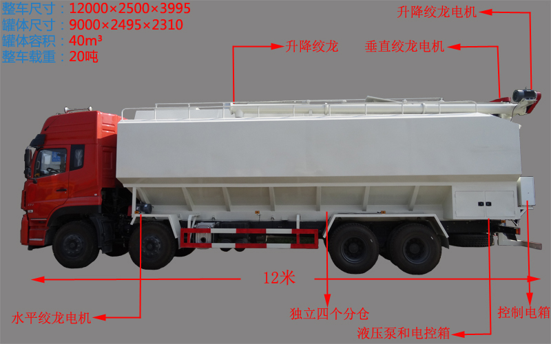 東風(fēng)20噸散裝飼料車功能圖