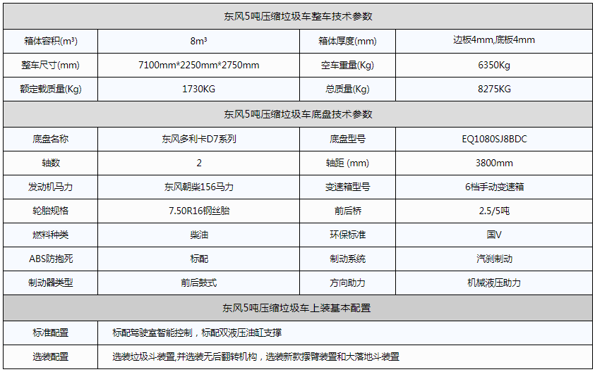 东风5吨压缩垃圾车资料图片