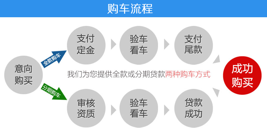 國六6方壓縮垃圾車定制廠家直銷價格