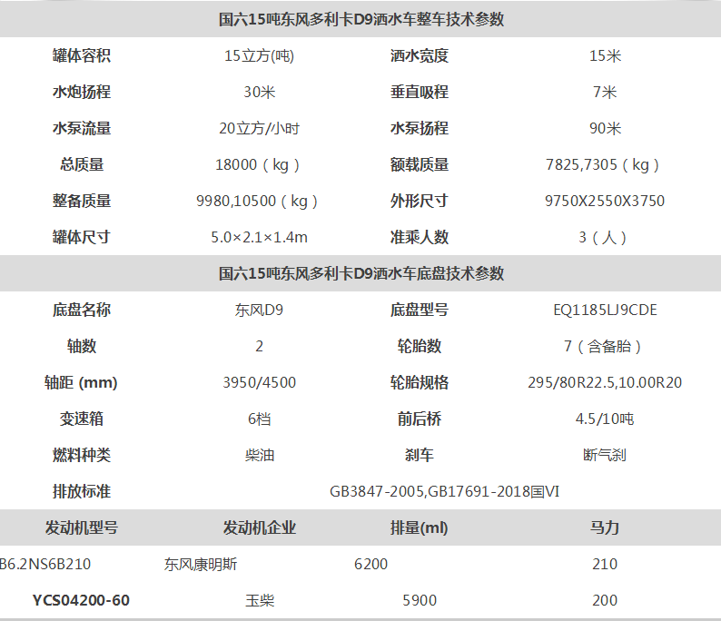 國六12方灑水車消毒車打藥車霧炮車介紹價格