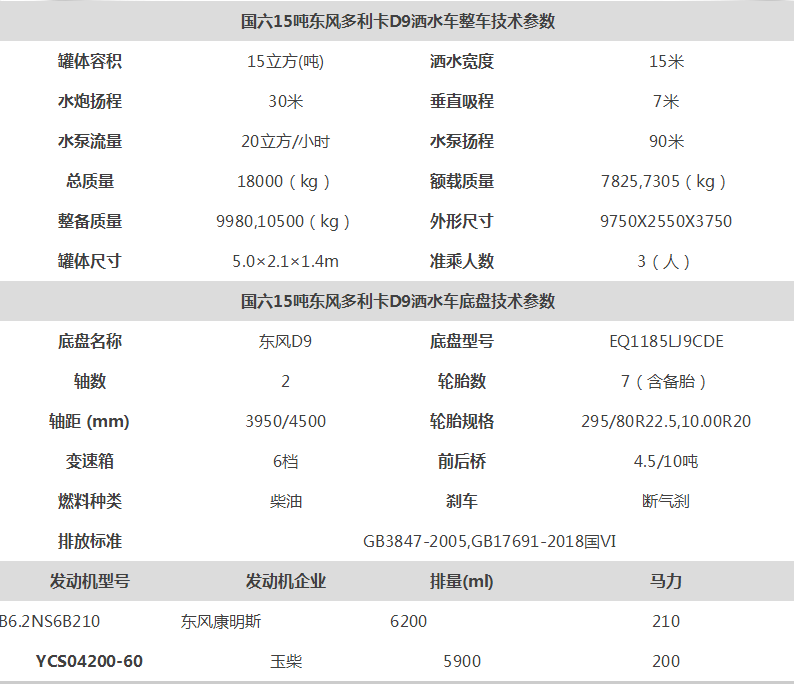 国六12方洒水车消毒车打药车雾炮车介绍价格