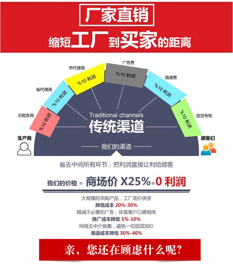 廠家直銷圖