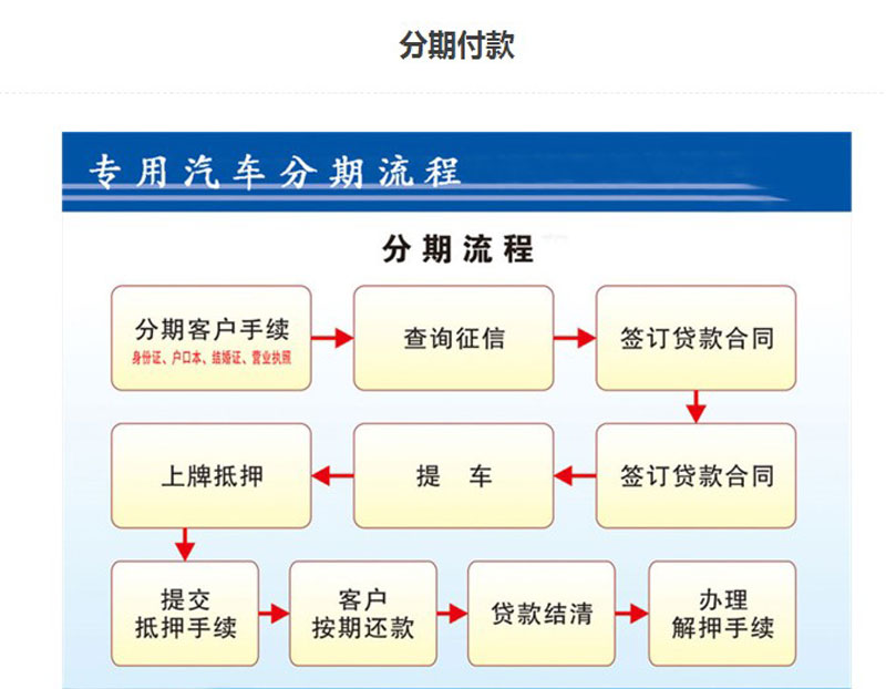 东风天锦16方洗扫车国五排放发动机