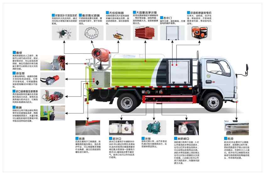 東風(fēng)5噸藍(lán)牌霧炮車詳細(xì)參數(shù)