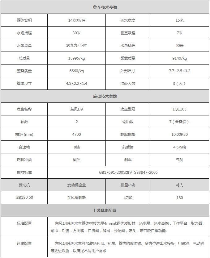 國(guó)六12方14方灑水車(chē)現(xiàn)車(chē)定制