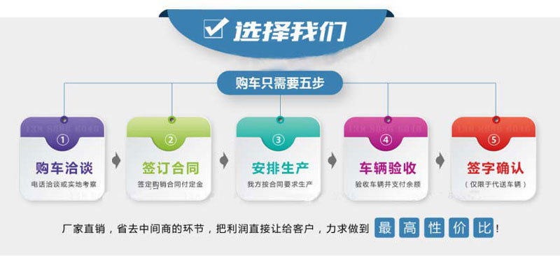 國五福瑞卡小型洗掃車正后側(cè)方圖