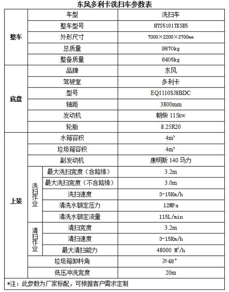 東風(fēng)大多利卡洗掃車參數(shù)表
