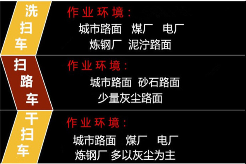 東風(fēng)天錦高端洗掃車 13872861525