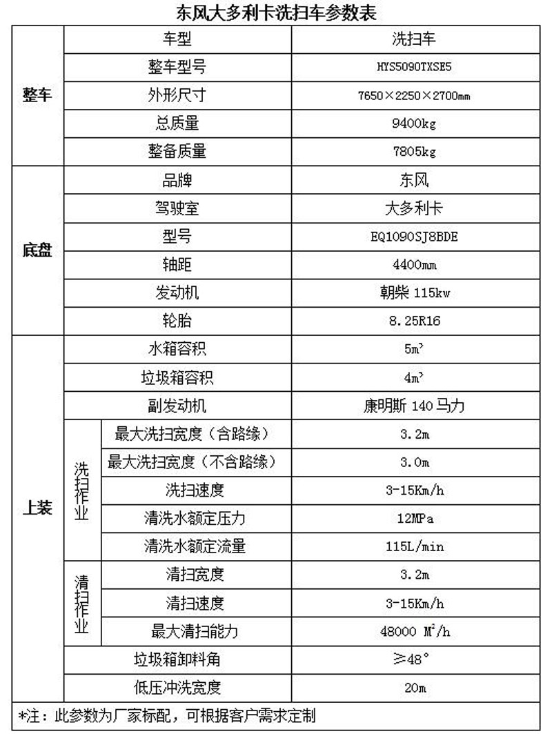 東風(fēng)大多利卡8方吸塵車參數(shù)表